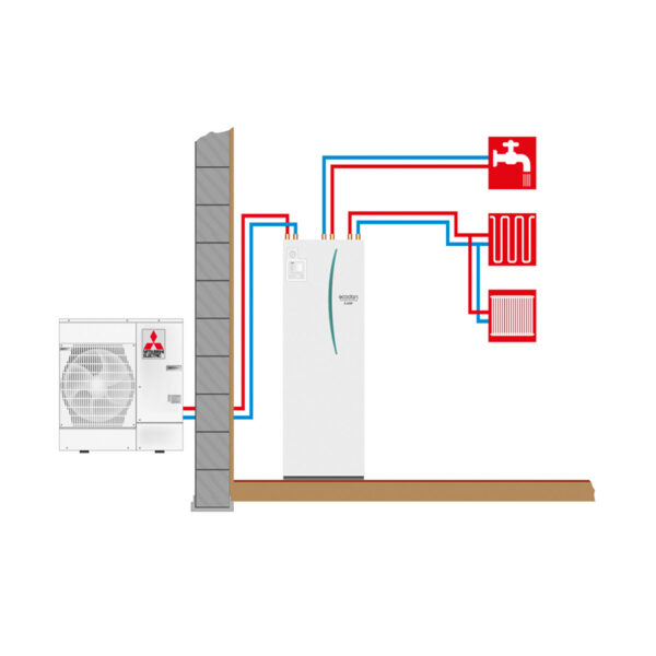 Mitsubishi Electric Toplotna Pumpa Ecodan Power - ETIS