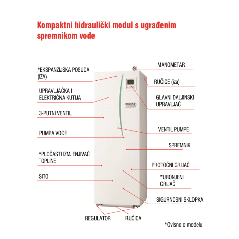 Mitsubishi Electric Toplotna Pumpa Zubadan - ETIS